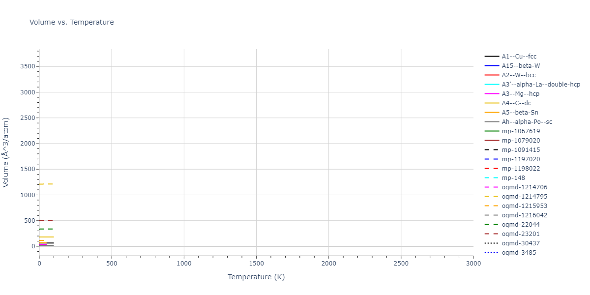 1989--Tersoff-J--Si-Ge--LAMMPS--ipr1/mdthermo.Ge.V
