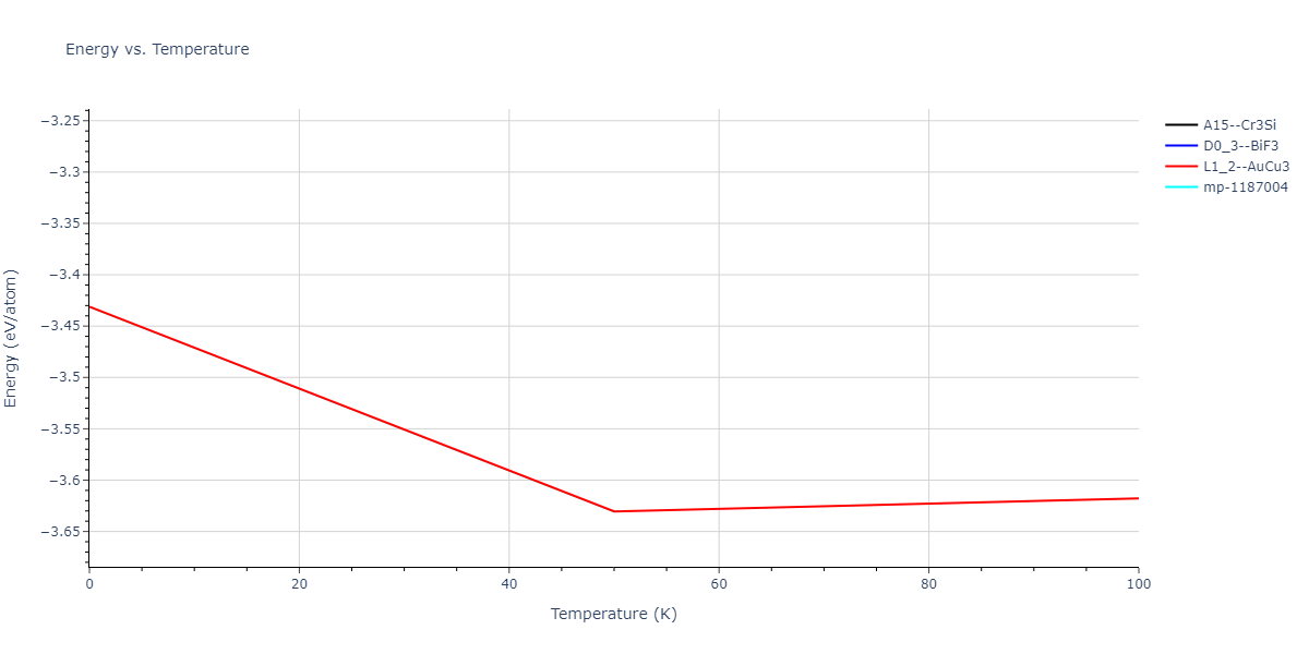 1989--Tersoff-J--Si-Ge--LAMMPS--ipr1/mdthermo.Ge3Si.U