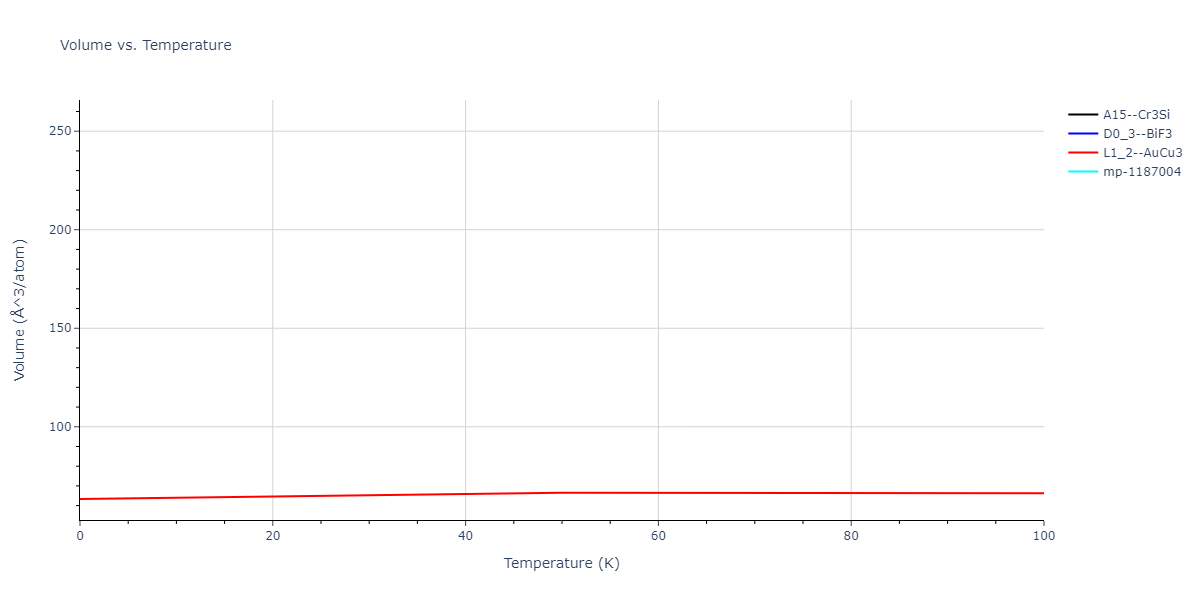 1989--Tersoff-J--Si-Ge--LAMMPS--ipr1/mdthermo.Ge3Si.V