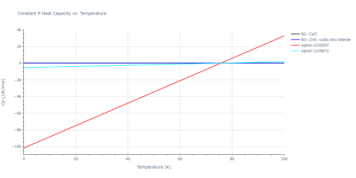 1989--Tersoff-J--Si-Ge--LAMMPS--ipr1/mdthermo.GeSi.Cp