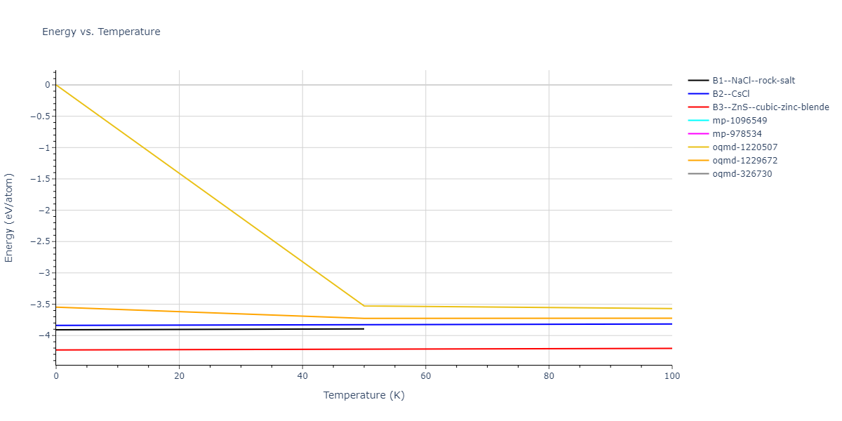 1989--Tersoff-J--Si-Ge--LAMMPS--ipr1/mdthermo.GeSi.U
