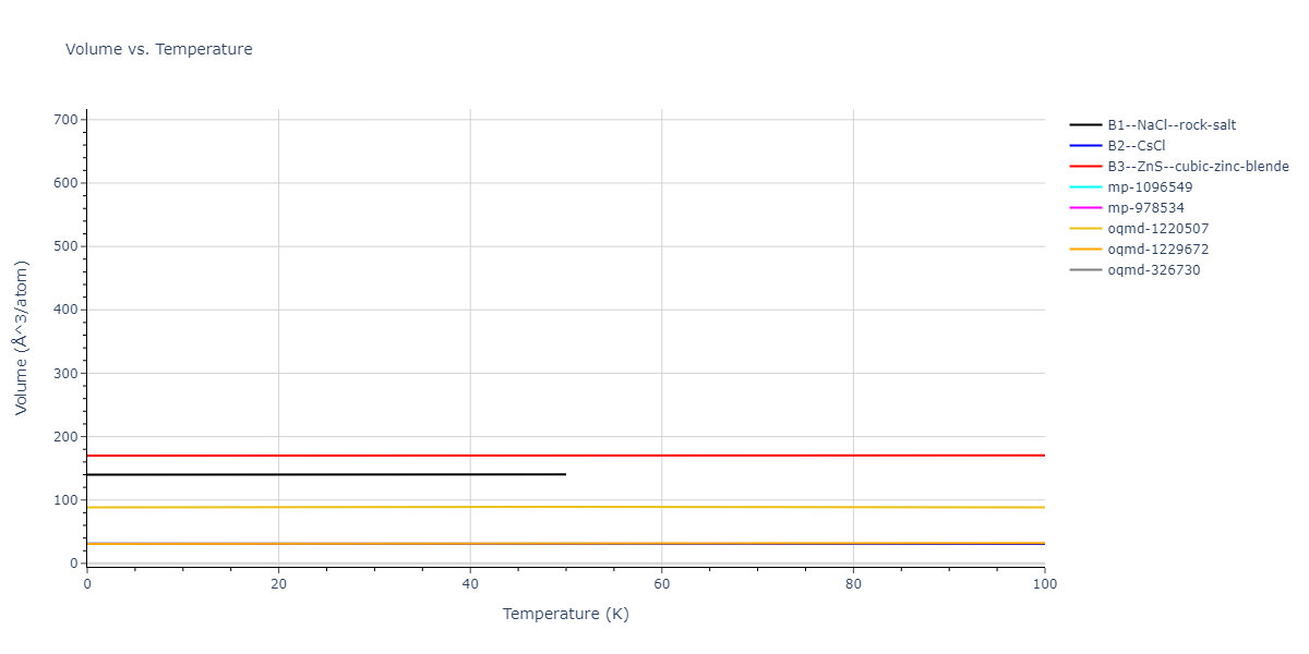 1989--Tersoff-J--Si-Ge--LAMMPS--ipr1/mdthermo.GeSi.V