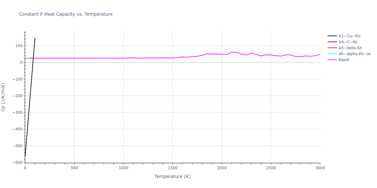 1989--Tersoff-J--Si-Ge--LAMMPS--ipr1/mdthermo.Si.Cp