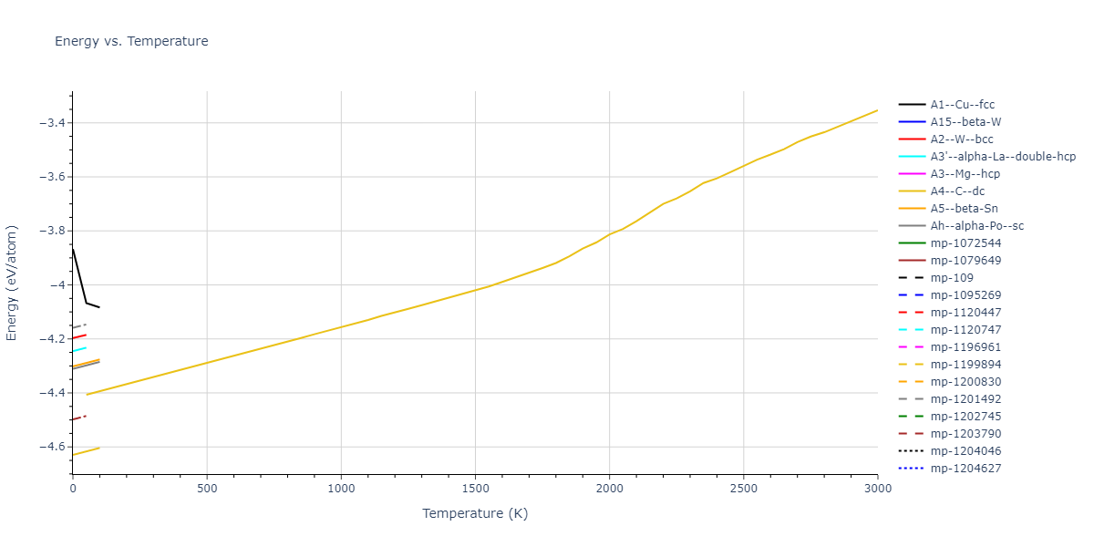 1989--Tersoff-J--Si-Ge--LAMMPS--ipr1/mdthermo.Si.U