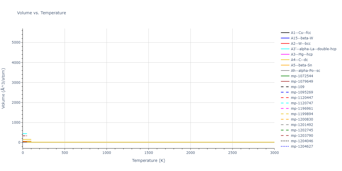 1989--Tersoff-J--Si-Ge--LAMMPS--ipr1/mdthermo.Si.V