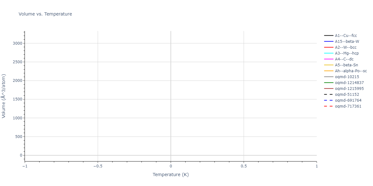 Tersoff_LAMMPS_Tersoff_1989_SiGe__MO_350526375143_002/mdthermo.Si.V