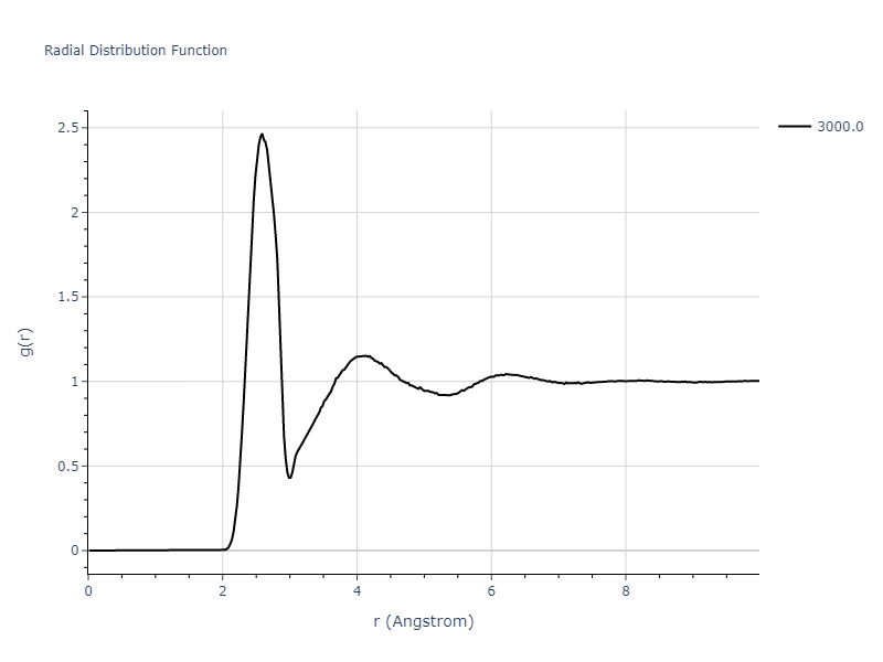 Tersoff_LAMMPS_Tersoff_1989_SiGe__MO_350526375143_003/mdliquid.Ge.rdf