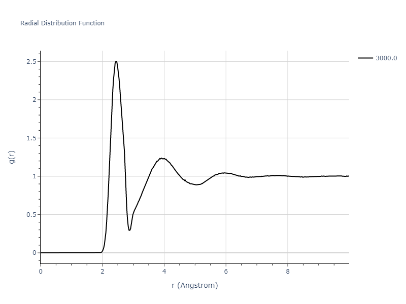 Tersoff_LAMMPS_Tersoff_1989_SiGe__MO_350526375143_003/mdliquid.Si.rdf