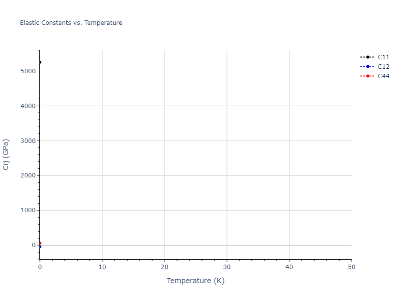 Tersoff_LAMMPS_Tersoff_1989_SiGe__MO_350526375143_003//mdsolid.Ge2Si.C1--CaF2--fluorite.8c5f0732.Cij