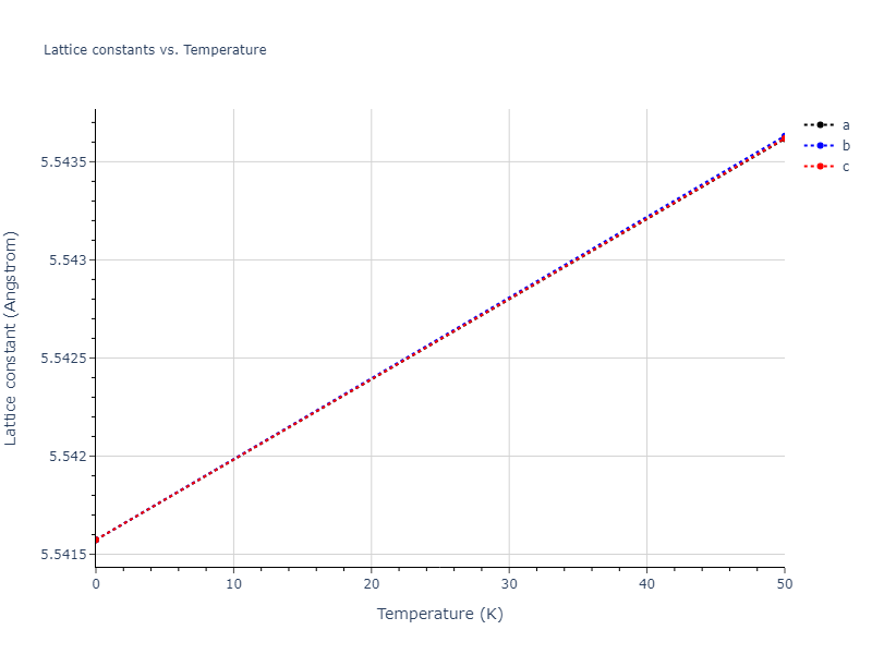 Tersoff_LAMMPS_Tersoff_1989_SiGe__MO_350526375143_003/mdsolid.GeSi.B3--ZnS--cubic-zinc-blende.8795db0d.a