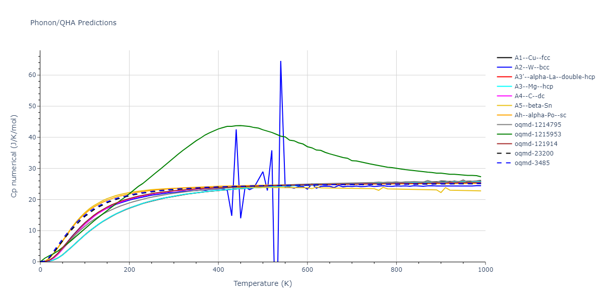 Tersoff_LAMMPS_Tersoff_1989_SiGe__MO_350526375143_003/phonon.Ge.Cp-num.png