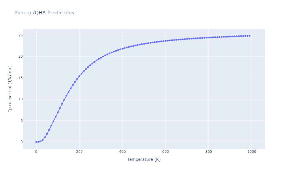 Tersoff_LAMMPS_Tersoff_1989_SiGe__MO_350526375143_003/phonon.GeSi7.Cp-num.png