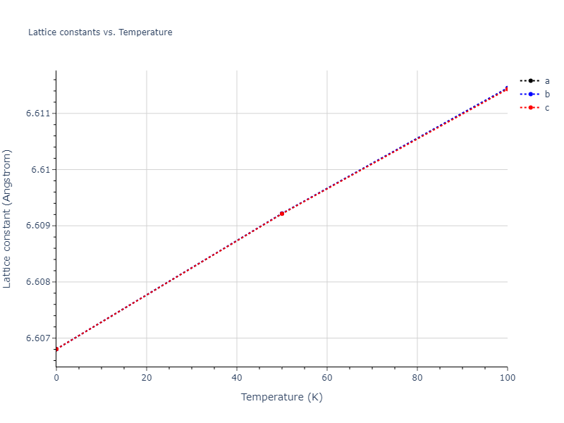 1989--Wang-Z-Q--Cd-Te--LAMMPS--ipr1/mdsolid.Te.A4--C--dc.7eae9243.a