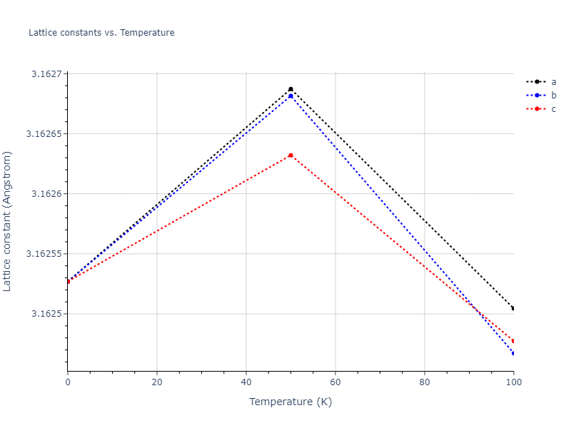 1989--Wang-Z-Q--Cd-Te--LAMMPS--ipr1/mdsolid.Te.Ah--alpha-Po--sc.10e7008a.a