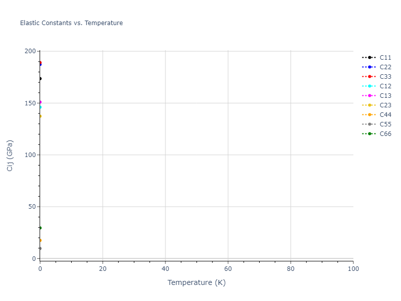 1989--Wang-Z-Q--Cd-Te--LAMMPS--ipr1//mdsolid.Te.oqmd-1214755.d305d7e9.Cij