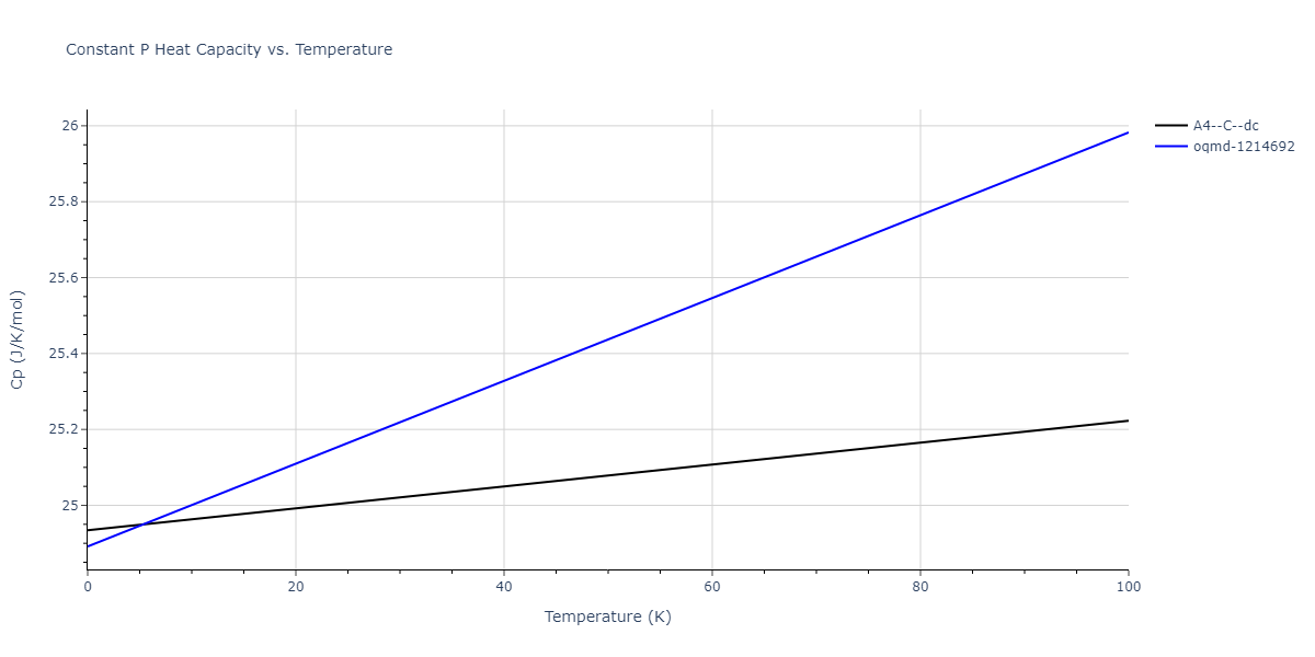 1989--Wang-Z-Q--Cd-Te--LAMMPS--ipr1/mdthermo.Cd.Cp