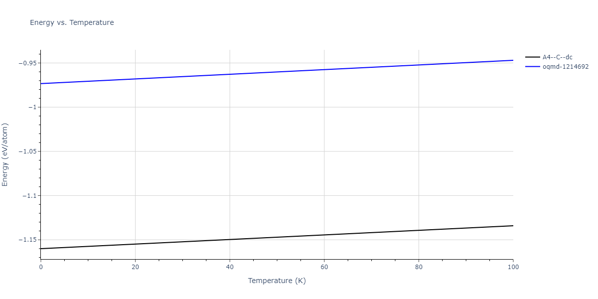 1989--Wang-Z-Q--Cd-Te--LAMMPS--ipr1/mdthermo.Cd.U