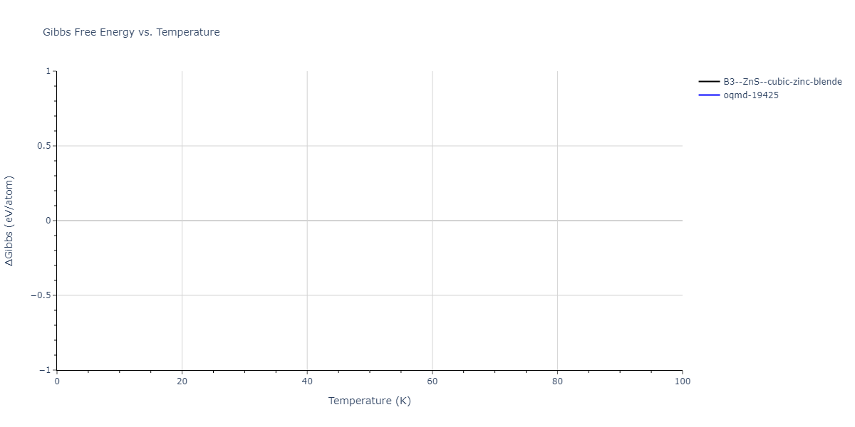 1989--Wang-Z-Q--Cd-Te--LAMMPS--ipr1/mdthermo.CdTe.G