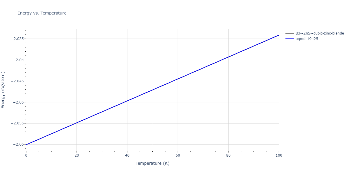 1989--Wang-Z-Q--Cd-Te--LAMMPS--ipr1/mdthermo.CdTe.U