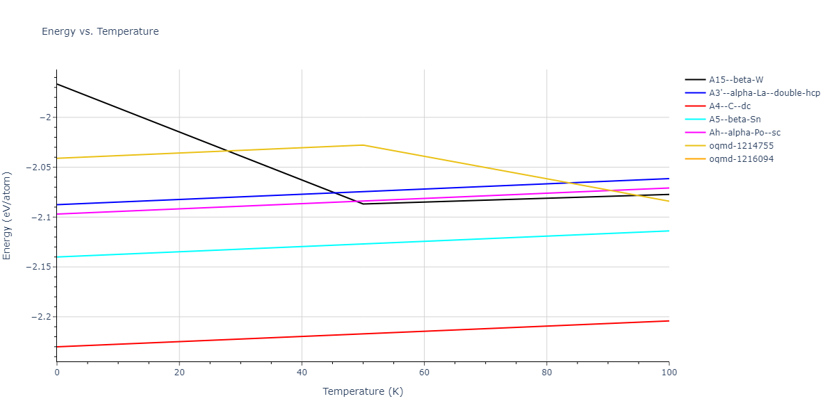 1989--Wang-Z-Q--Cd-Te--LAMMPS--ipr1/mdthermo.Te.U