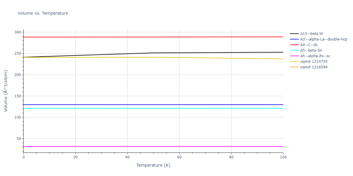 1989--Wang-Z-Q--Cd-Te--LAMMPS--ipr1/mdthermo.Te.V