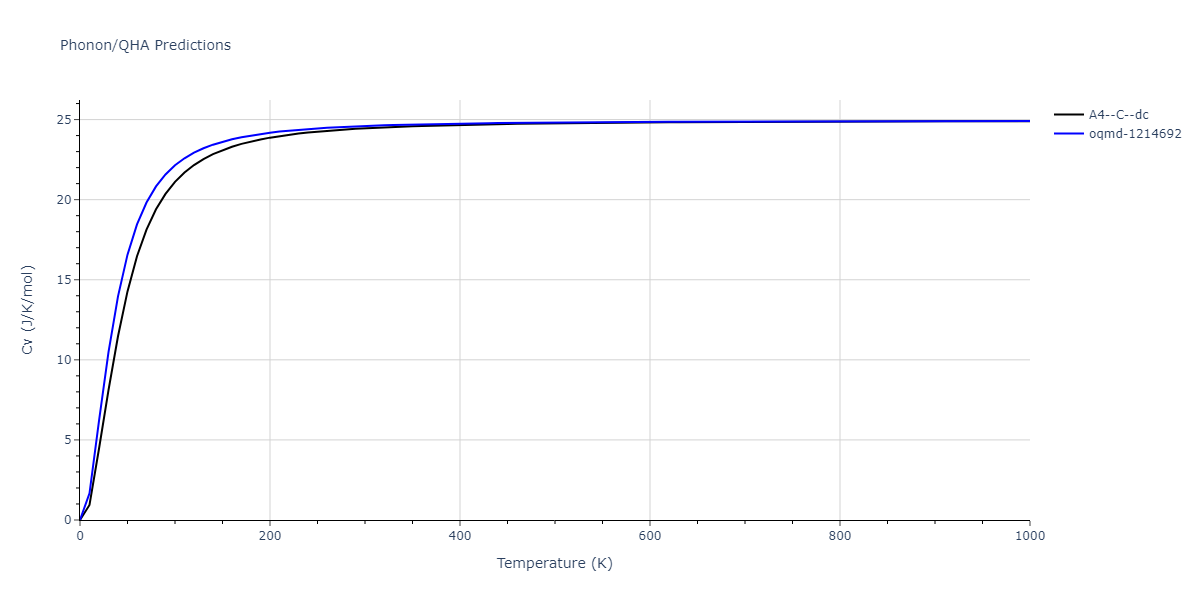 1989--Wang-Z-Q--Cd-Te--LAMMPS--ipr1/phonon.Cd.Cv.png