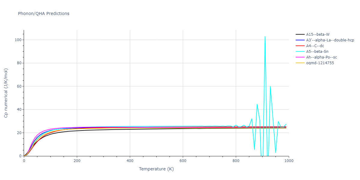 1989--Wang-Z-Q--Cd-Te--LAMMPS--ipr1/phonon.Te.Cp-num.png