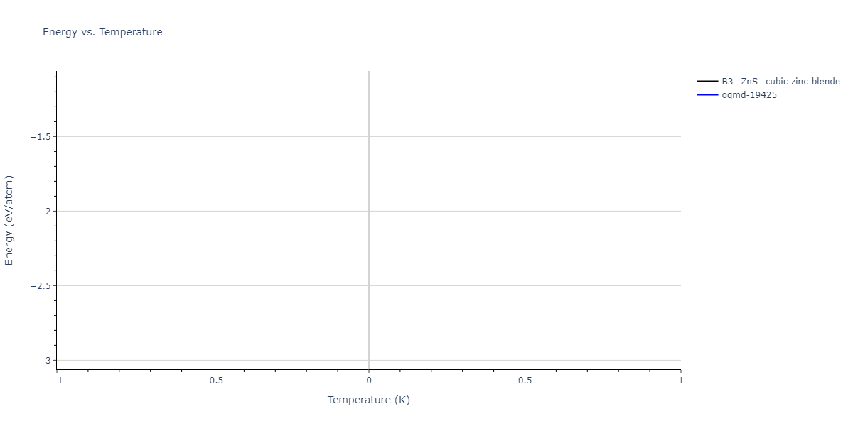 SW_WangStroudMarkworth_1989_CdTe__MO_786496821446_000/mdthermo.CdTe.U