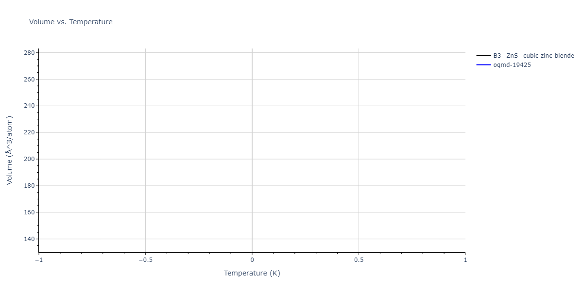 SW_WangStroudMarkworth_1989_CdTe__MO_786496821446_000/mdthermo.CdTe.V