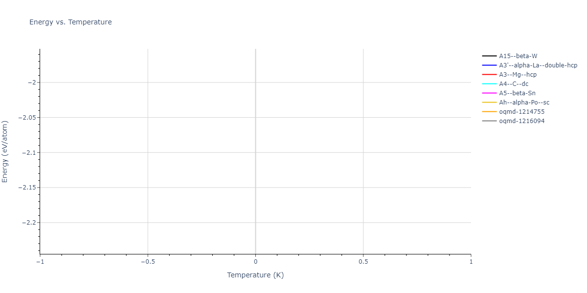 SW_WangStroudMarkworth_1989_CdTe__MO_786496821446_000/mdthermo.Te.U