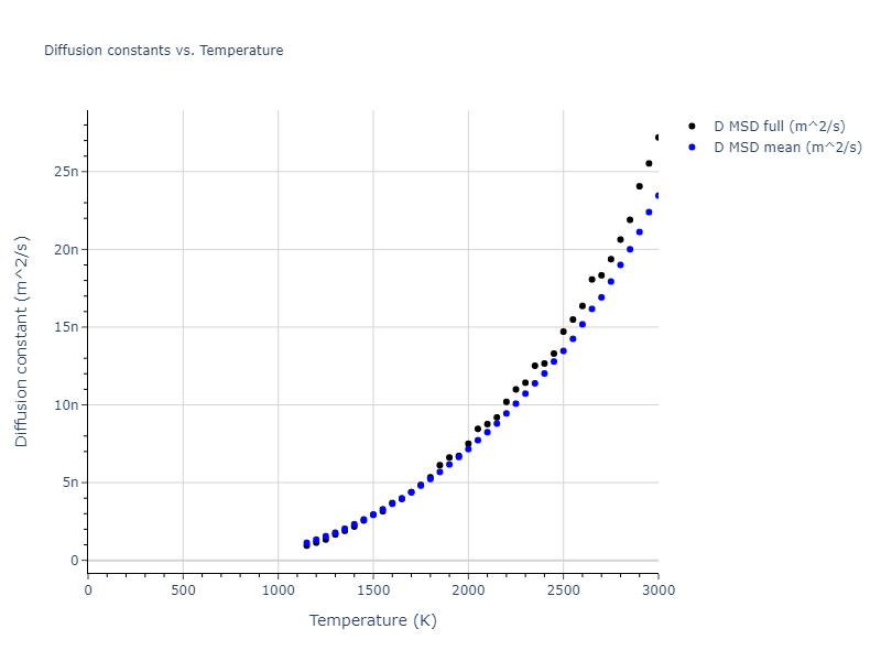 1990--Ackland-G-J--Cu-Ag-Au--LAMMPS--ipr1/mdliquid.Ag.D