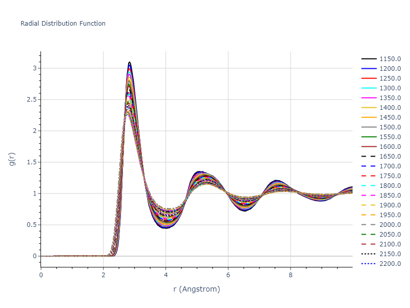 1990--Ackland-G-J--Cu-Ag-Au--LAMMPS--ipr1/mdliquid.Ag.rdf
