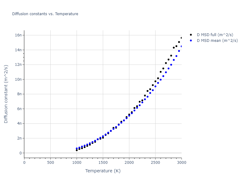 1990--Ackland-G-J--Cu-Ag-Au--LAMMPS--ipr1/mdliquid.Au.D