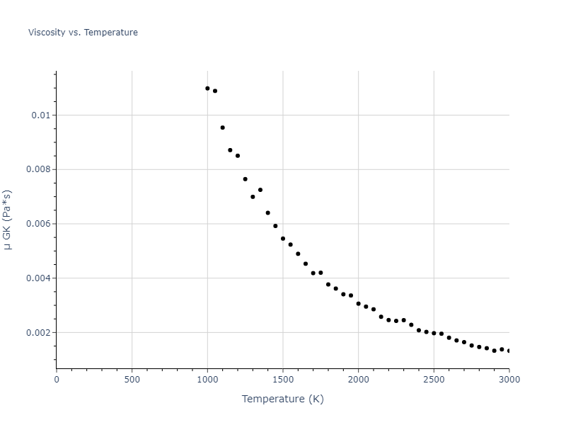 1990--Ackland-G-J--Cu-Ag-Au--LAMMPS--ipr1/mdliquid.Au.mu