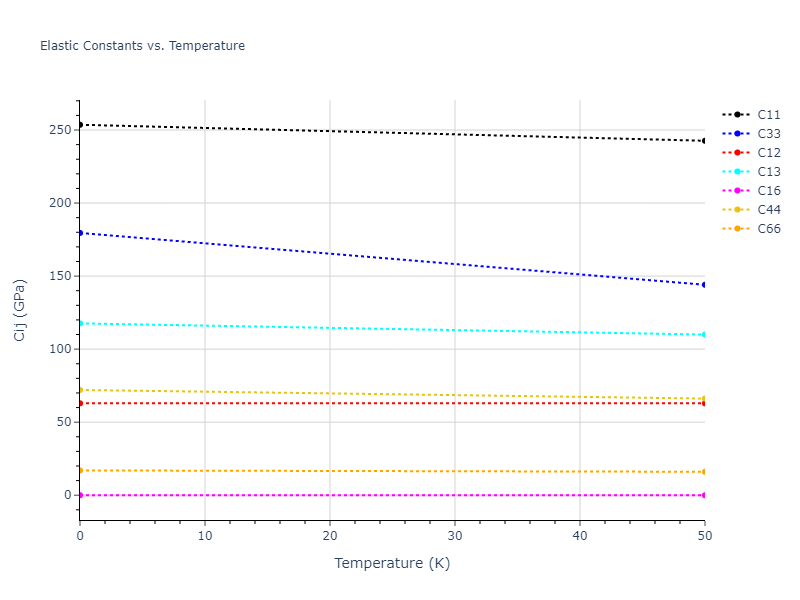 1990--Ackland-G-J--Cu-Ag-Au--LAMMPS--ipr1//mdsolid.AgCu.L1_0--AuCu.08341fb3.Cij