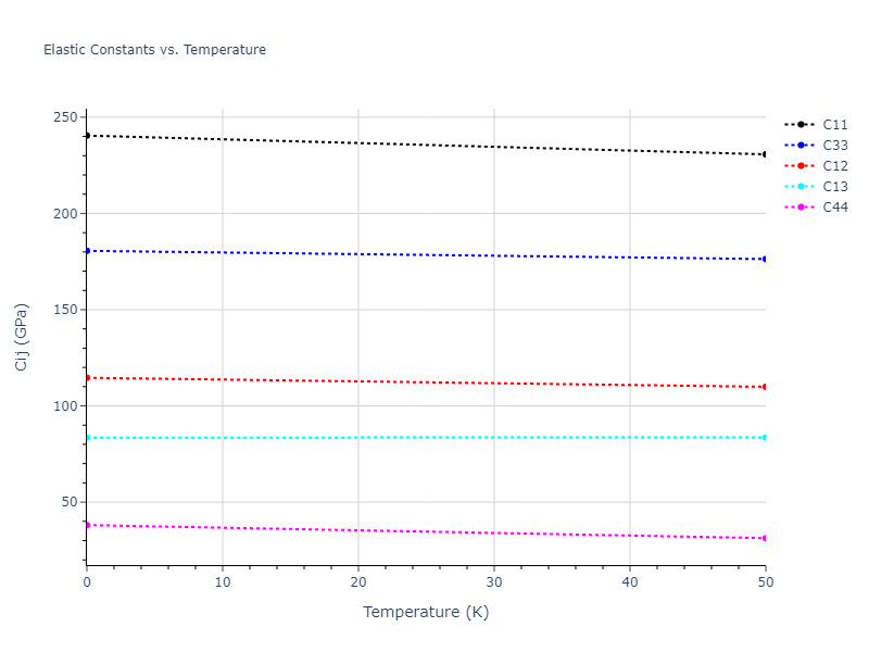 1990--Ackland-G-J--Cu-Ag-Au--LAMMPS--ipr1//mdsolid.AgCu.oqmd-1227900.2a71b54b.Cij