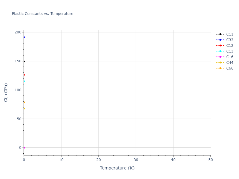 1990--Ackland-G-J--Cu-Ag-Au--LAMMPS--ipr1//mdsolid.AgCu3.mp-1184011.4f977b6f.Cij