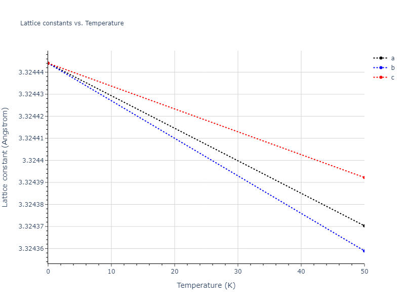 1990--Ackland-G-J--Cu-Ag-Au--LAMMPS--ipr1/mdsolid.Au.A2--W--bcc.4b3d5dbc.a