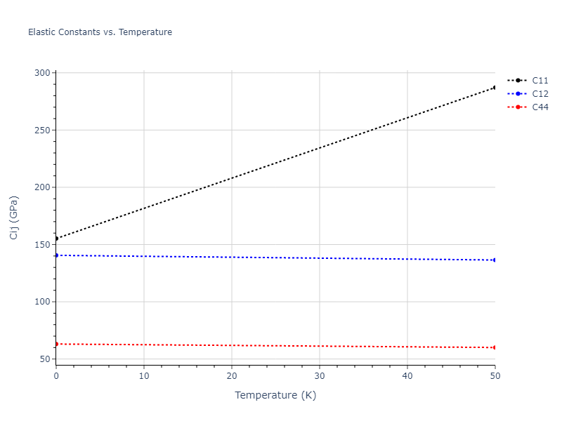 1990--Ackland-G-J--Cu-Ag-Au--LAMMPS--ipr1//mdsolid.AuCu.B2--CsCl.405effde.Cij