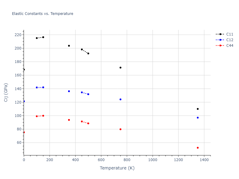 1990--Ackland-G-J--Cu-Ag-Au--LAMMPS--ipr1//mdsolid.Cu.A1--Cu--fcc.38e8b779.Cij