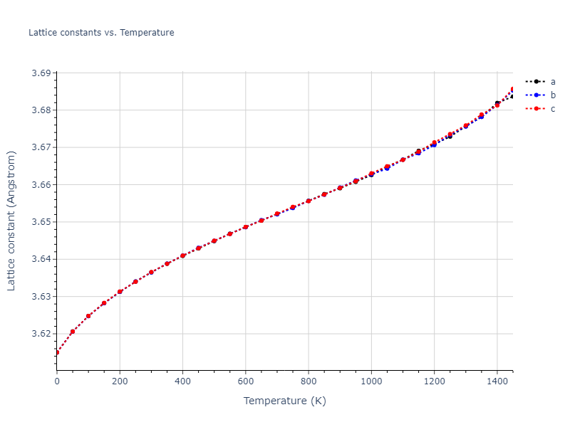 1990--Ackland-G-J--Cu-Ag-Au--LAMMPS--ipr1/mdsolid.Cu.A1--Cu--fcc.38e8b779.a