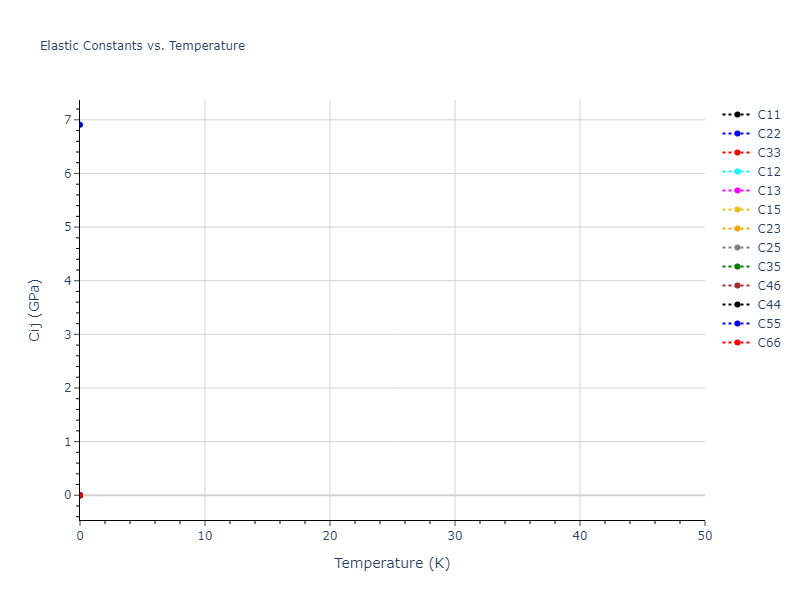 1990--Ackland-G-J--Cu-Ag-Au--LAMMPS--ipr1//mdsolid.Cu.mp-1056079.84cb66a0.Cij