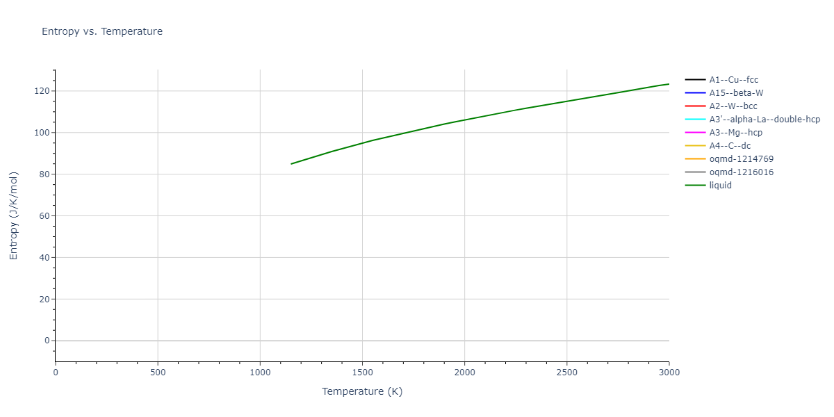 1990--Ackland-G-J--Cu-Ag-Au--LAMMPS--ipr1/mdthermo.Ag.S