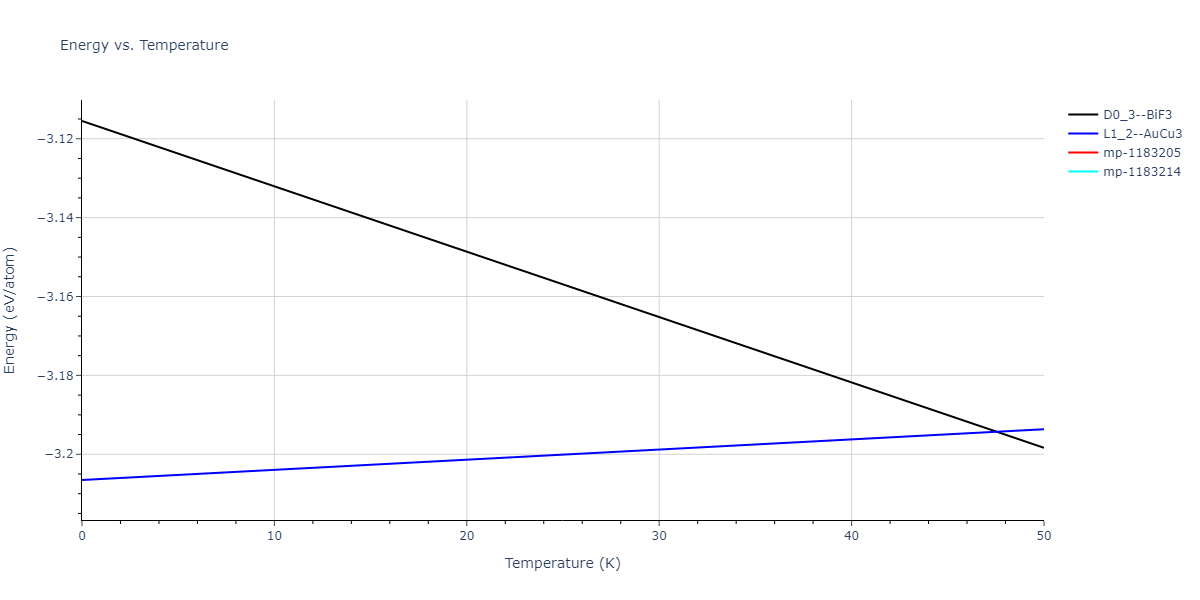 1990--Ackland-G-J--Cu-Ag-Au--LAMMPS--ipr1/mdthermo.Ag3Au.U
