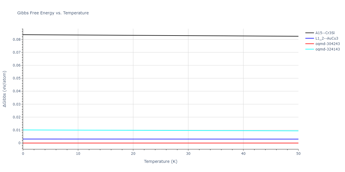 1990--Ackland-G-J--Cu-Ag-Au--LAMMPS--ipr1/mdthermo.Ag3Cu.G