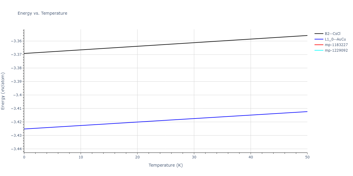 1990--Ackland-G-J--Cu-Ag-Au--LAMMPS--ipr1/mdthermo.AgAu.U
