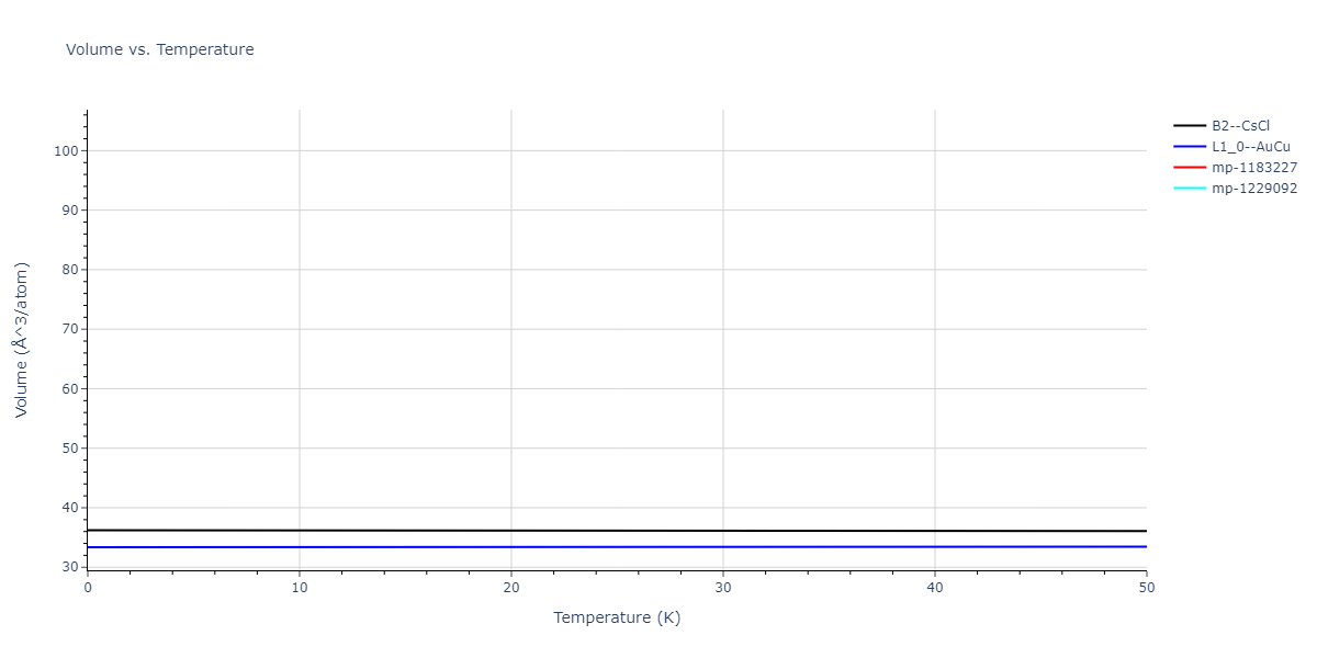 1990--Ackland-G-J--Cu-Ag-Au--LAMMPS--ipr1/mdthermo.AgAu.V
