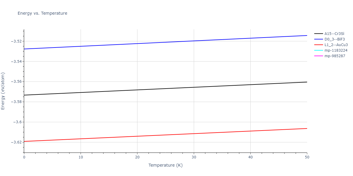 1990--Ackland-G-J--Cu-Ag-Au--LAMMPS--ipr1/mdthermo.AgAu3.U