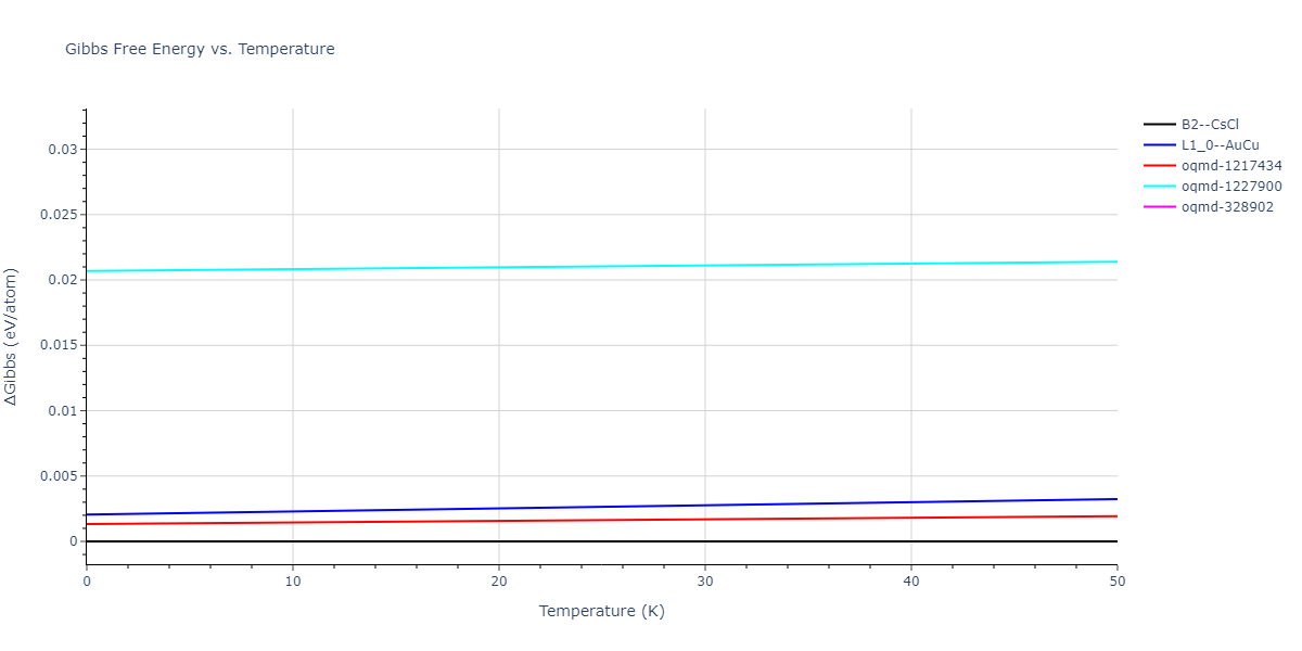 1990--Ackland-G-J--Cu-Ag-Au--LAMMPS--ipr1/mdthermo.AgCu.G