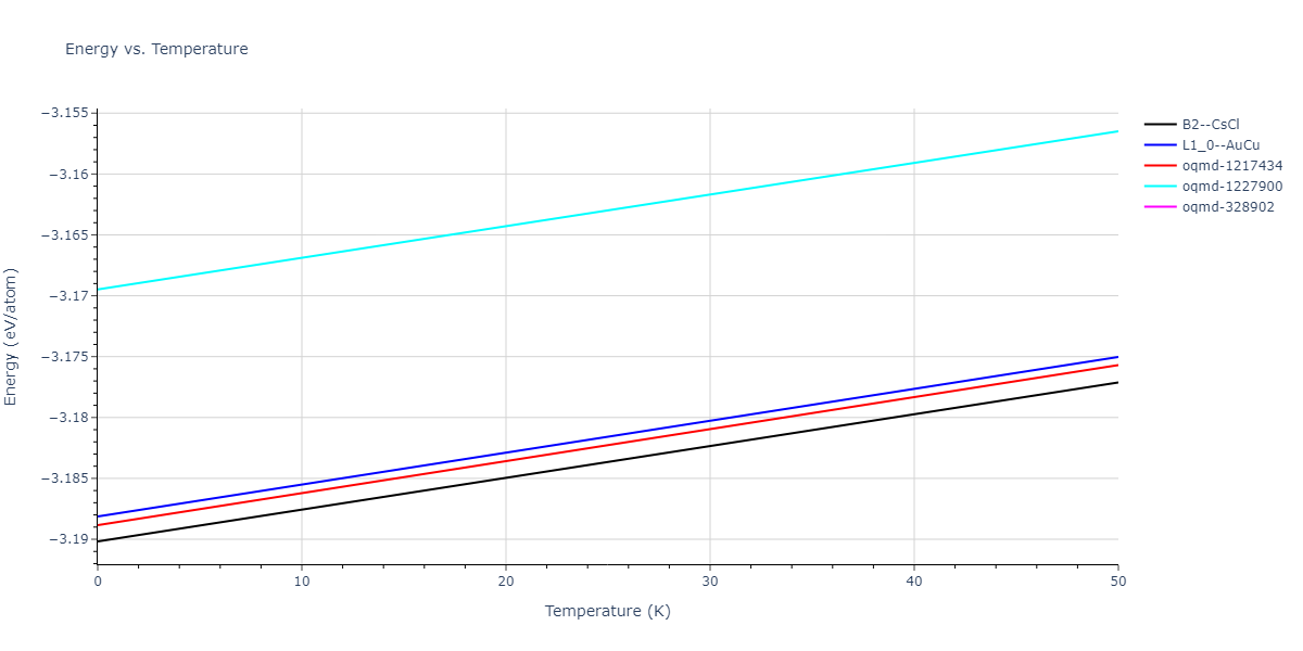 1990--Ackland-G-J--Cu-Ag-Au--LAMMPS--ipr1/mdthermo.AgCu.U